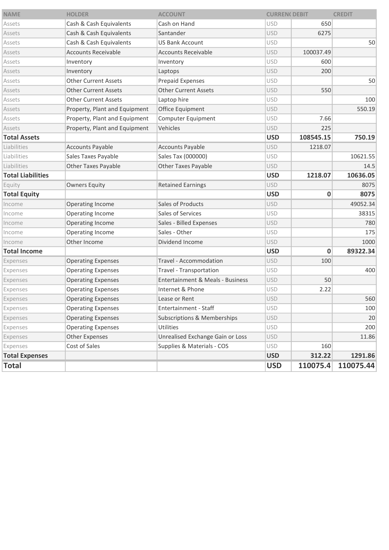 Trial Balance export